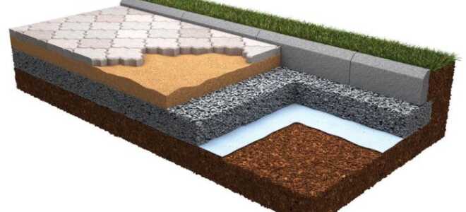 Отмостка вокруг дома – как правильно сделать своими руками