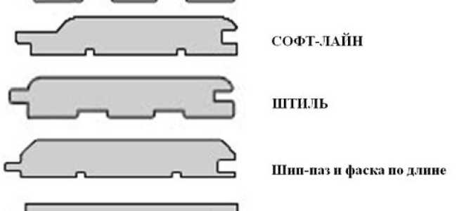 Какие существуют стандартные размеры вагонки