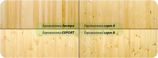 Вагонка Экстра, Экспорт, А, В