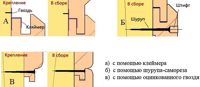 Методы фиксации планок на стены своими руками
