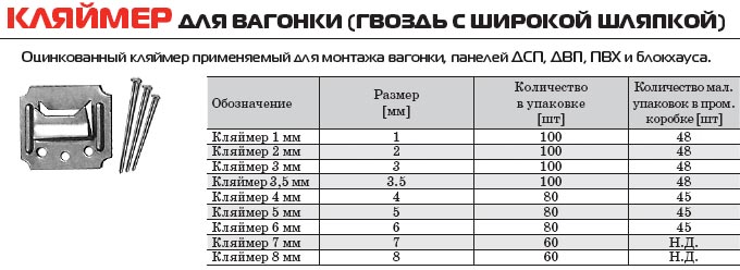 Размеры кляймеров