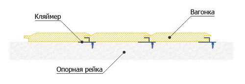 Схема крепления