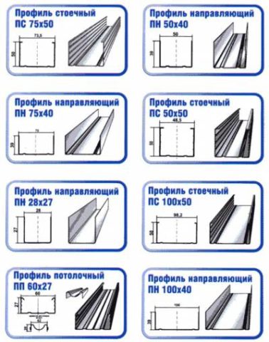 Металлические профили для гипсокартона