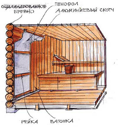 Схема обшивки стен бани