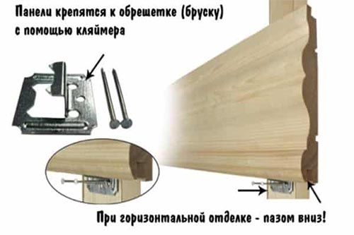 Крепление панелей