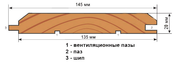 Схема панели из древесины