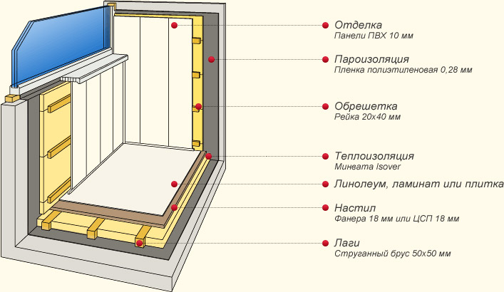 Отделка планками из ПВХ