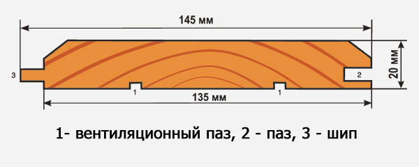 Габариты планок