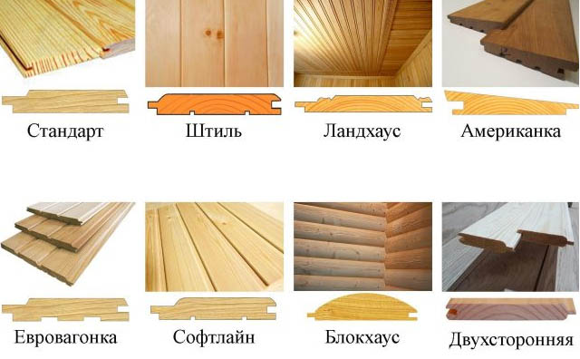Типы профилей