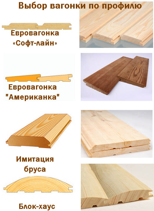 Виды профилей