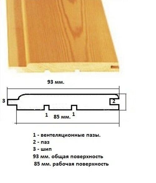 profilirovannoj_vagonki_3