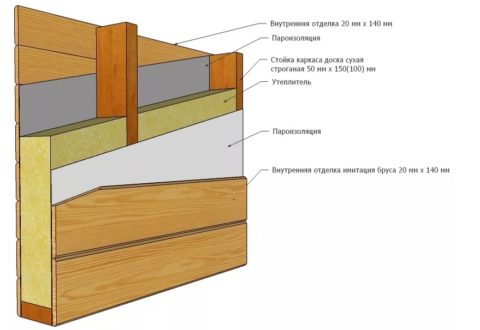 Сборка пирога перегородки