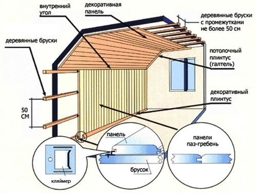 sposoby_krepleniya_vagonki_05