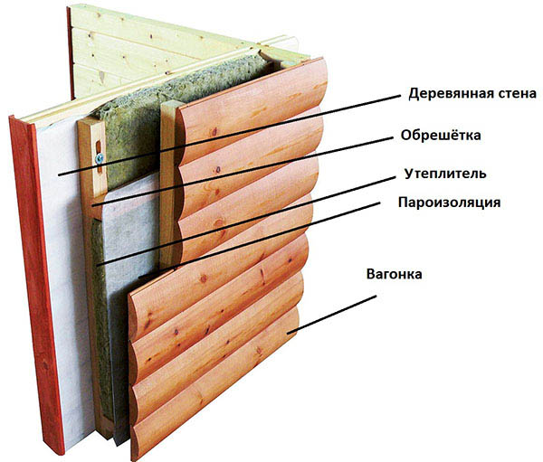 Устройство стены с утеплением