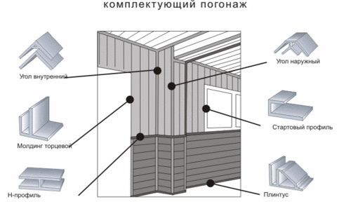 Комплектующие для монтажа