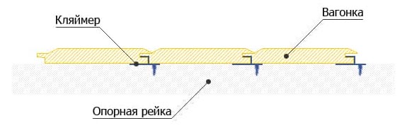 Схема установки кляммера