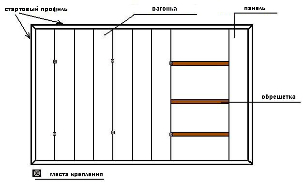 Монтаж вагонки
