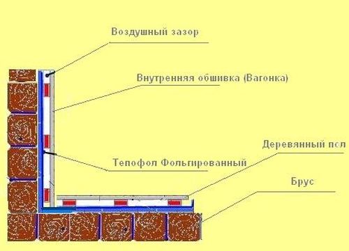 Схема обшивки парной