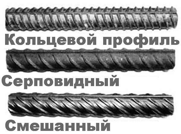 Профили арматурных стержней