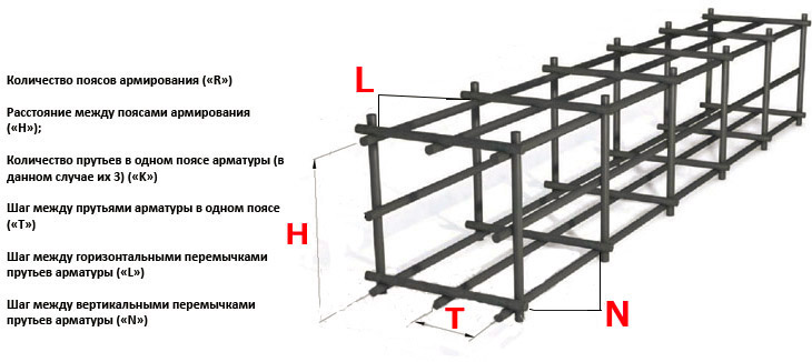 Схема армирования