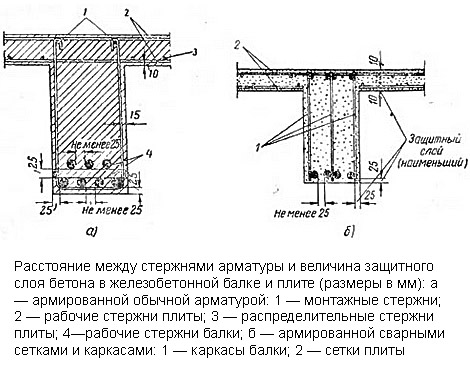 Схема армирования ЖБИ