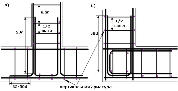 Схема армирования углов