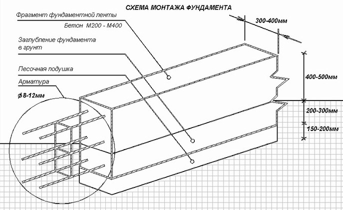 Схема армированного основания