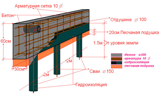 Чертеж армированной основы