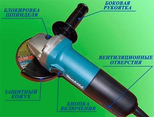 Устройство болгарки