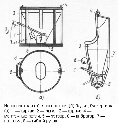 Чертеж бункеров
