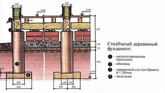 Схема деревянной основы