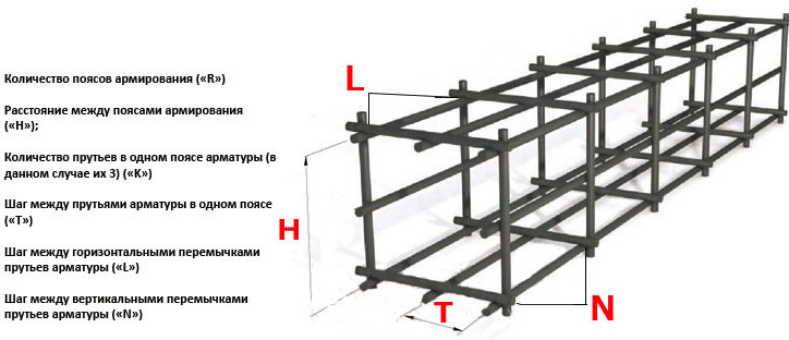 Параметры для расчета