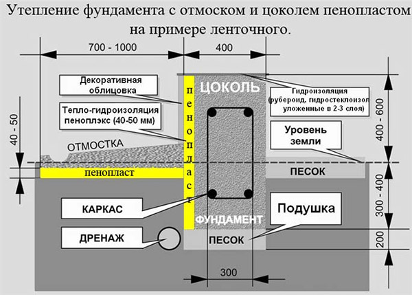 Теплоизоляция дома пенопластом