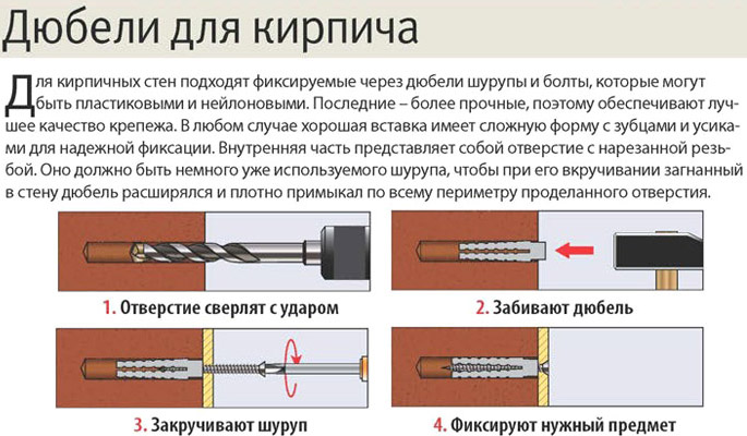 Установка дюбелей