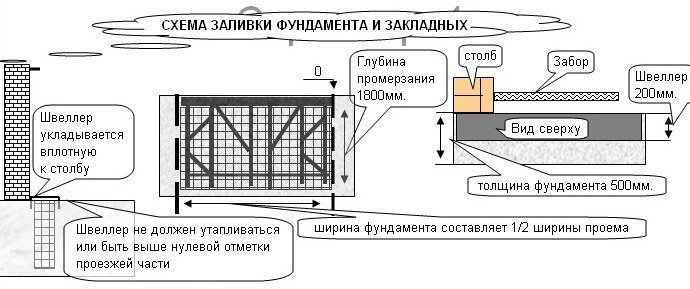 Схема фундамента дома