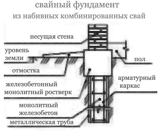 Чертеж фундамента из набивных свай