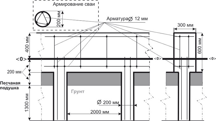 Чертеж фундамента свайного типа