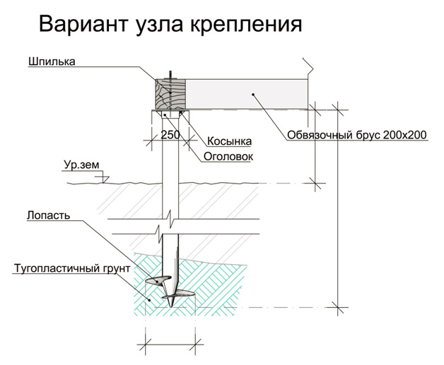 Схема фундамента в разрезе