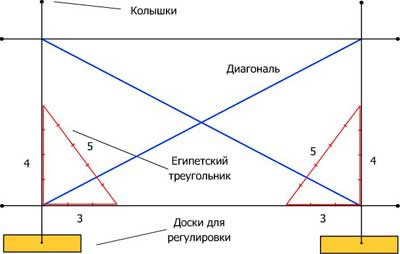 Разметка фундаментной плиты