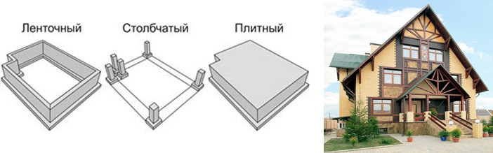 Разновидности фундаментов для дома