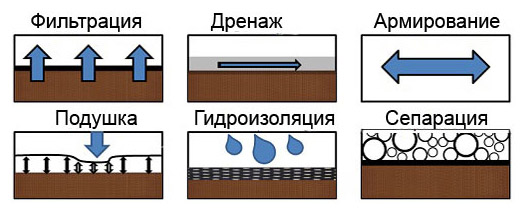Преимущества геотекстиля