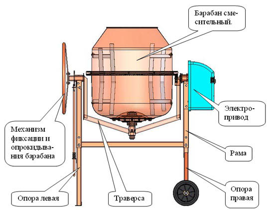 Смеситель гравитационного типа