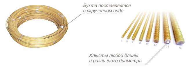 В каком виде продается арматура