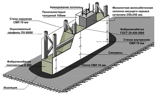 Схема каркаса фундамента
