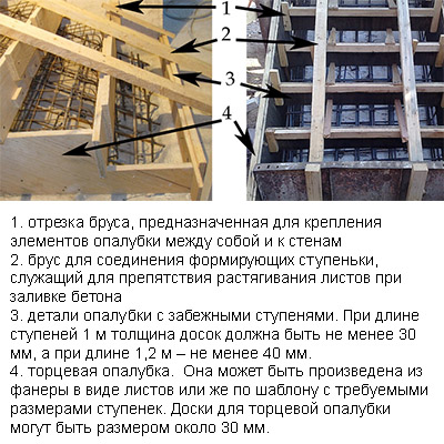 Составляющие каркаса