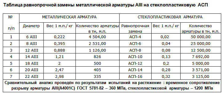 Сравнение композита и металла