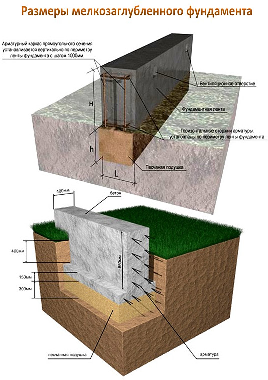 Размеры конструкции