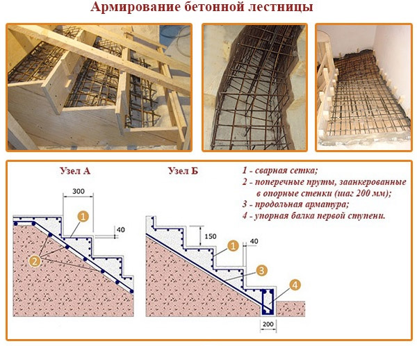 Армирование конструкции