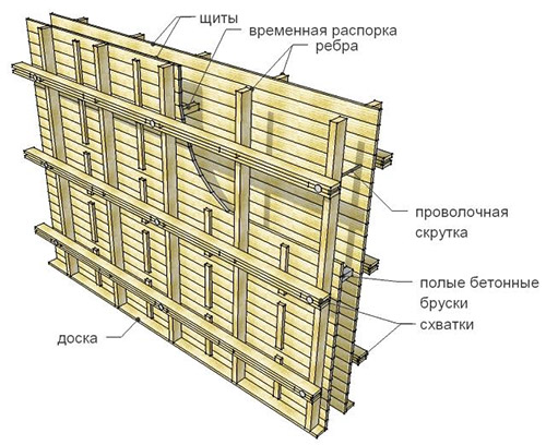 Деревянная конструкция