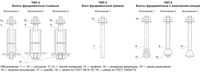 Элементы крепления для основания дома